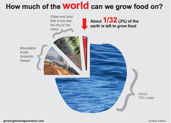 Apple Poster Food Security Education